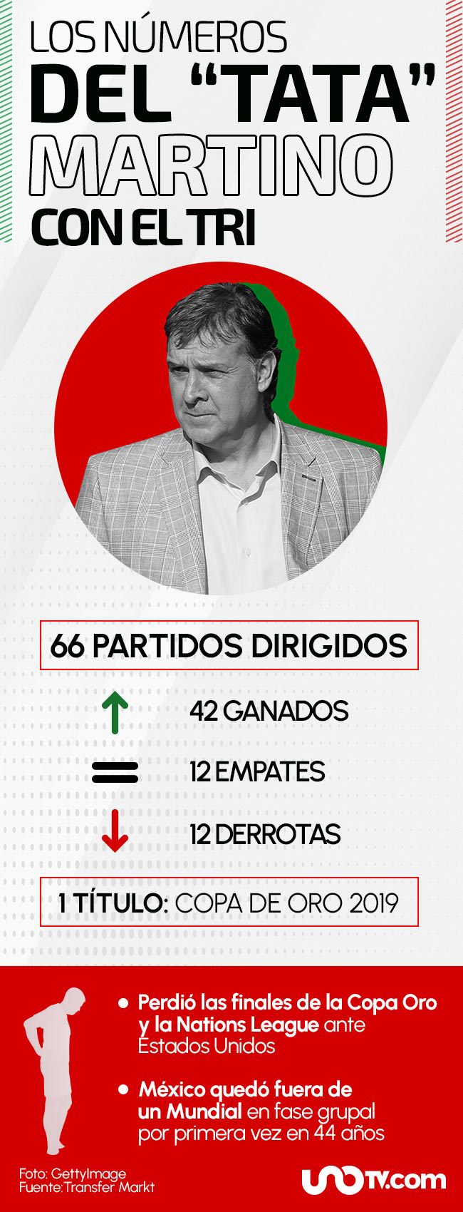 Mumeros Tata Martino