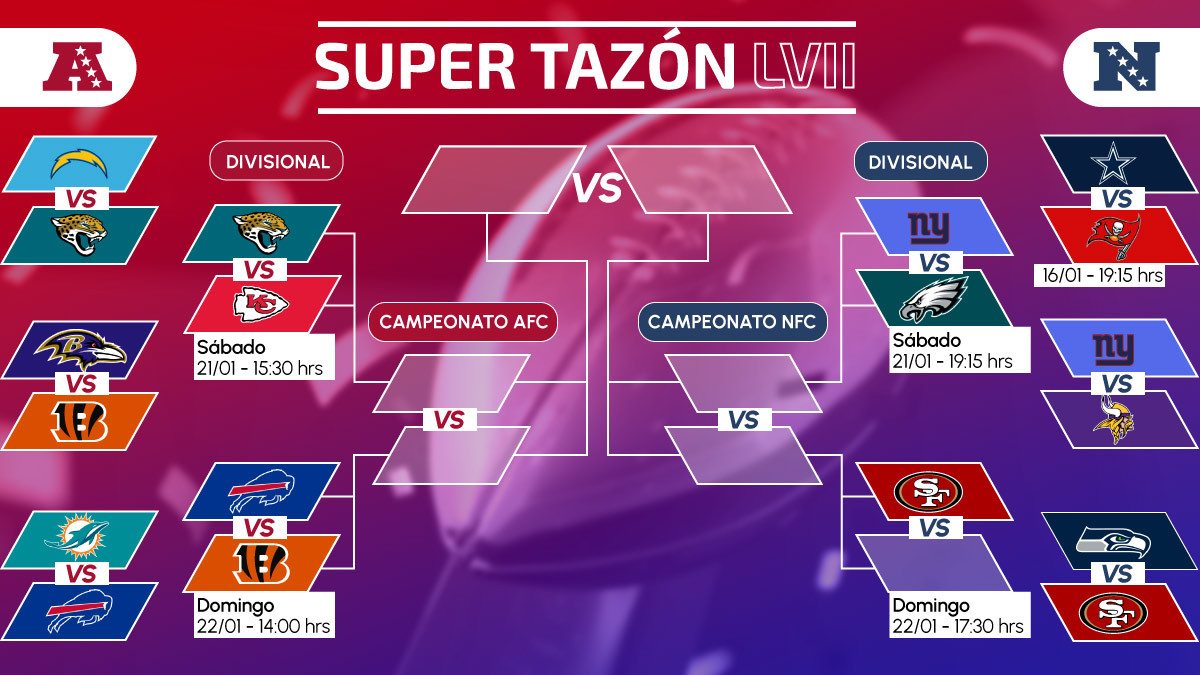 NFL así se jugará la ronda divisional, ve fechas y horarios ASICH
