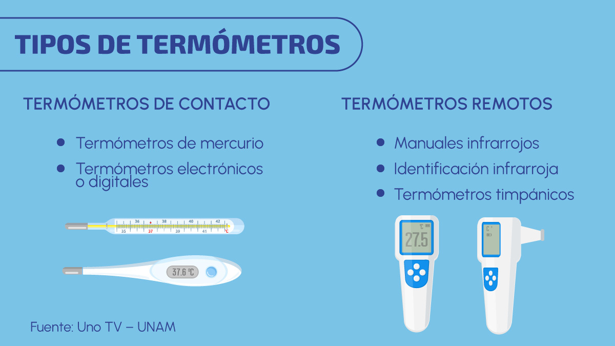 Tipos de termómetros y cómo utilizarlos