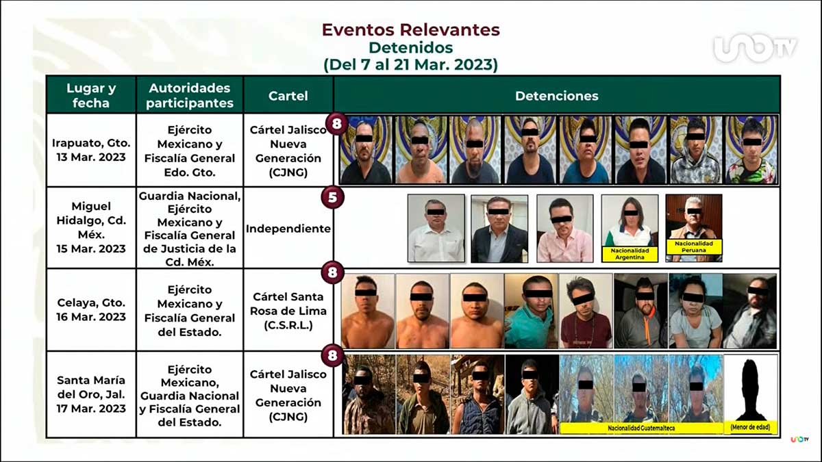 El secretario de la Defensa Nacional informó sobre las detenciones más importantes que hizo el Ejército, entre los que destacan algunos integrantes de diversos cárteles de crimen organizado.