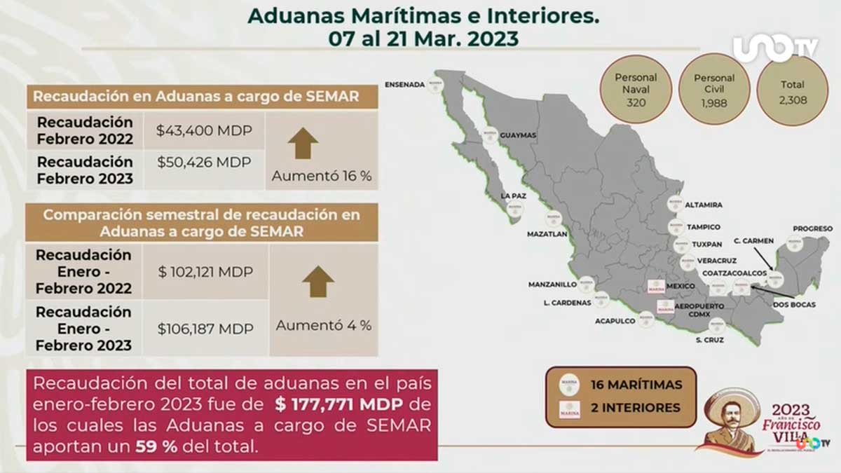 El almirante José Rafael Ojeda Durán, secretario de Marina, presentó los decomisos que ha realizado la Semar