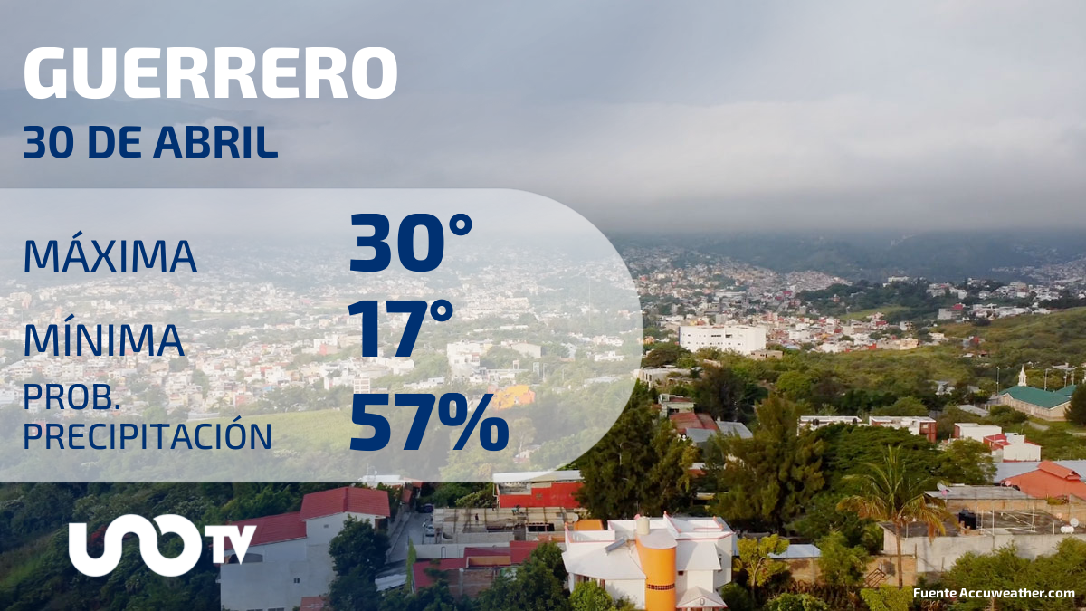 Clima en el estado de Guerrero