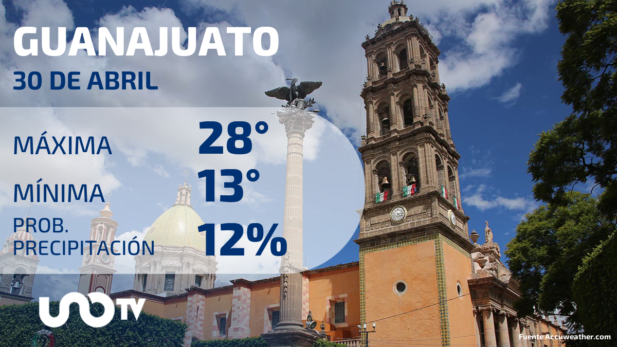 Clima en el estado de Guanajuato