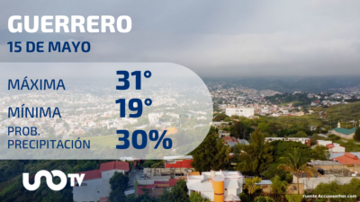 Clima en Guerrero para el 15 de mayo de 2023