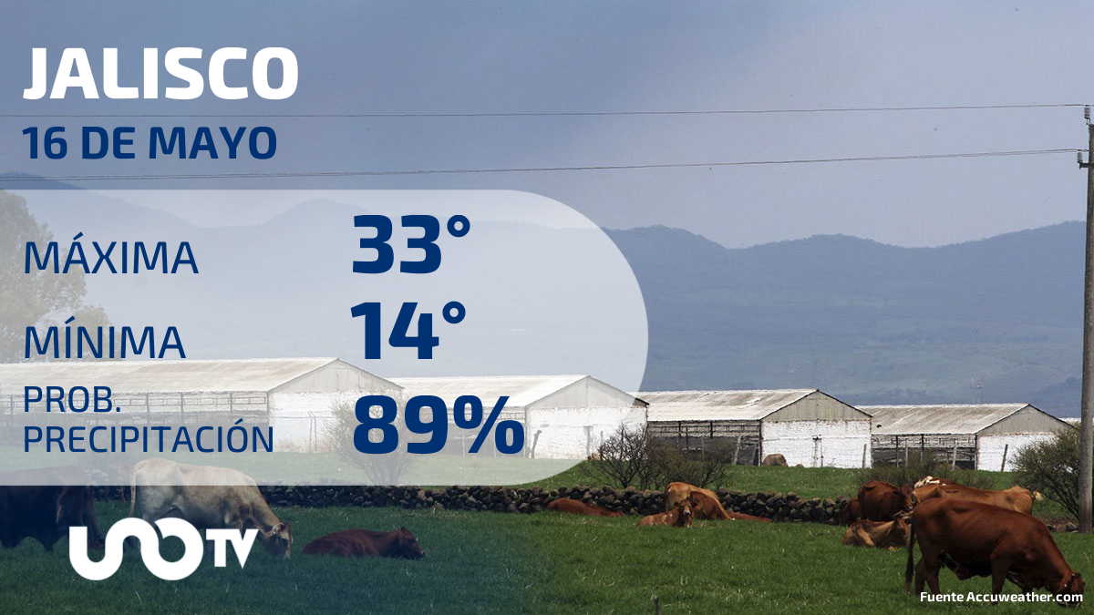 Tabla de pronósticos para Jalisco.