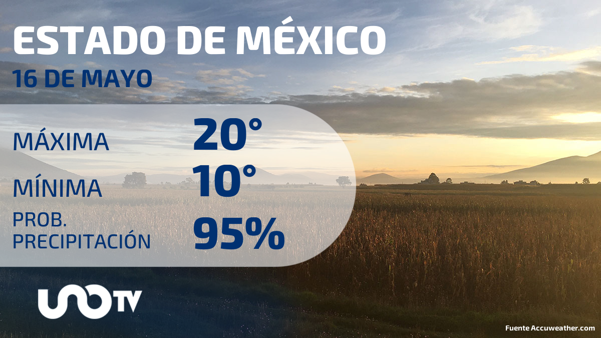 Clima en el Estado de México para el 16 de mayo de 2023