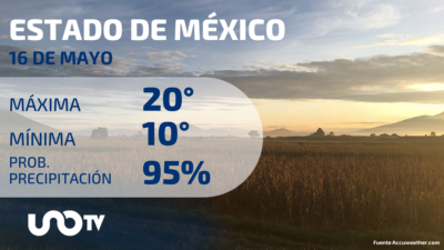 Clima en el Estado de México para el 16 de mayo de 2023