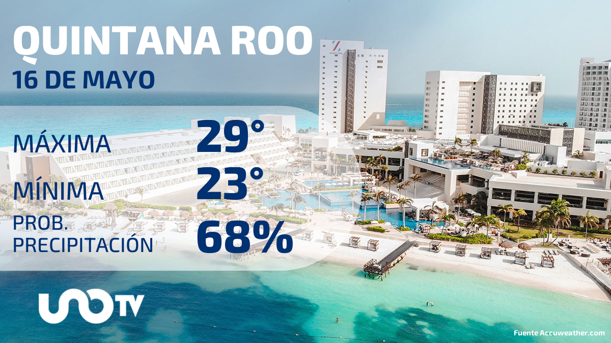Tabla de pronósticos para Quintana Roo