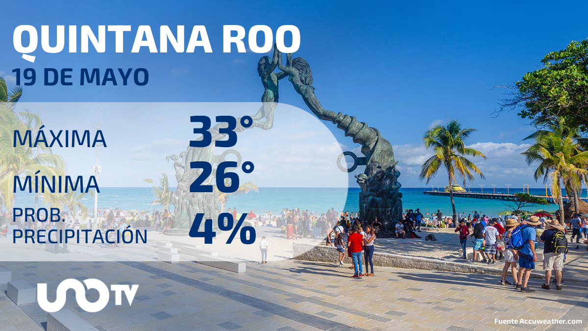 Clima 20 de mayo 2023 en Quintana Roo