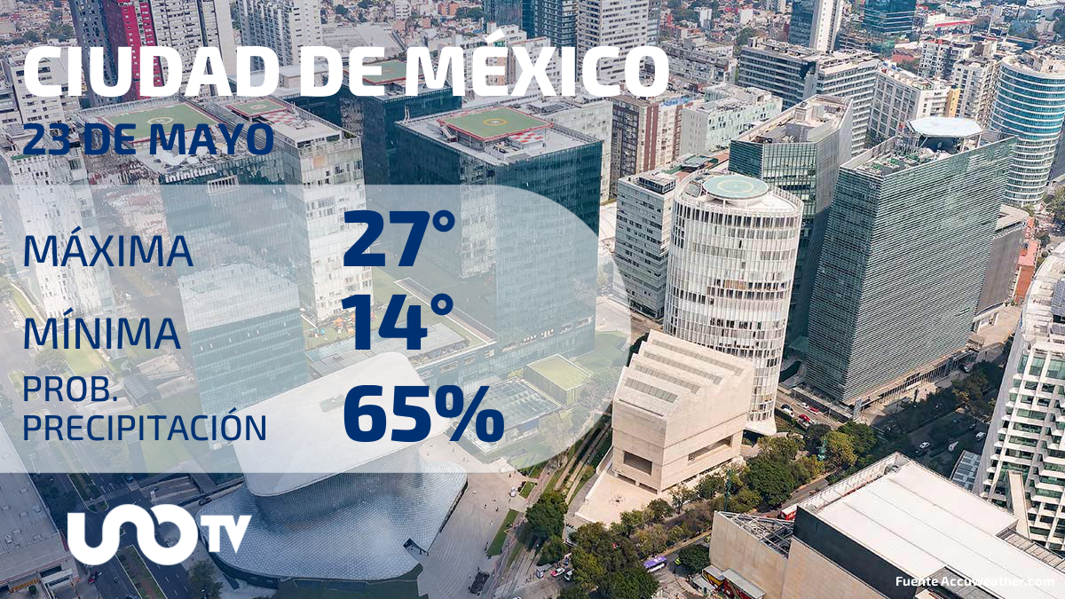 Tabla de pronósticos para Ciudad de México