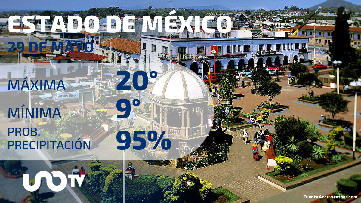 Clima en el Estado de México para el 29 de mayo de 2023