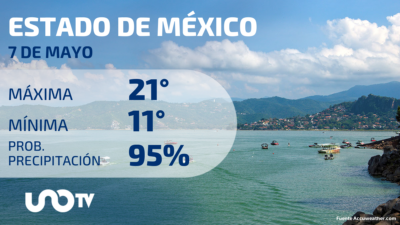 Clima en el Estado de México para el 7 de mayo de 2023