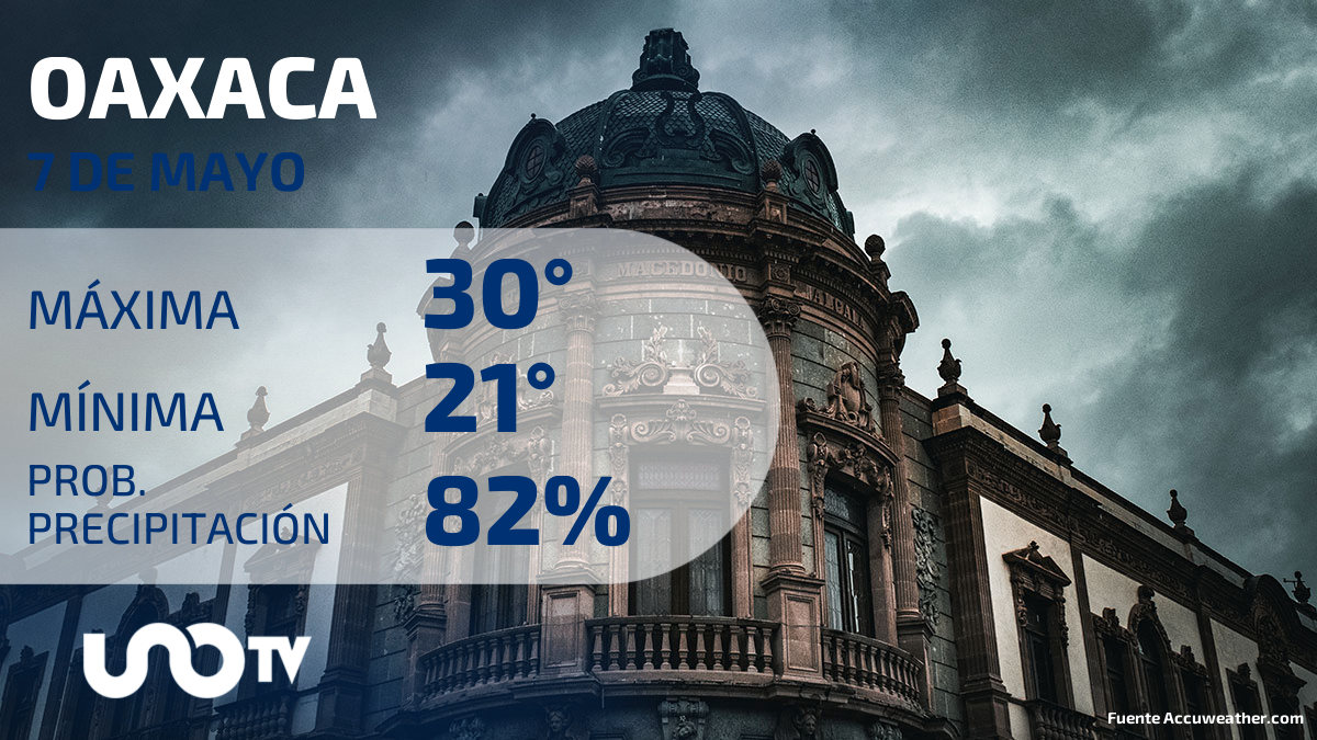 Clima en Oaxaca para el 7 de mayo de 2023