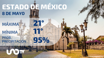 Clima en el Estado de México para el 8 de mayo de 2023