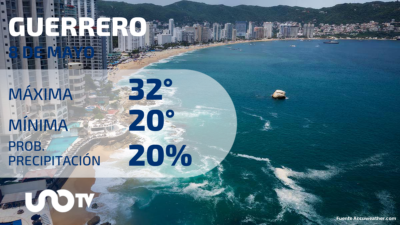 Clima en Guerrero para el 8 de mayo de 2023