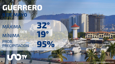 Clima en Guerrero para el 9 de mayo de 2023
