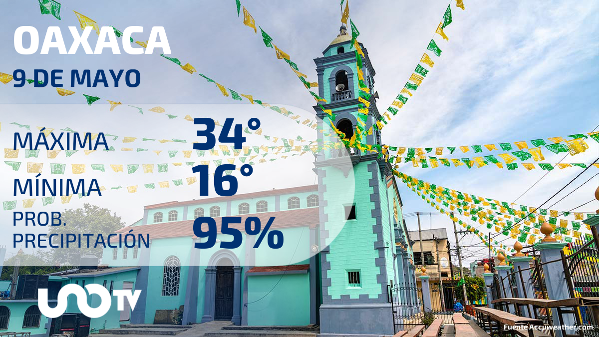 Clima en Oaxaca para el 9 de mayo de 2023