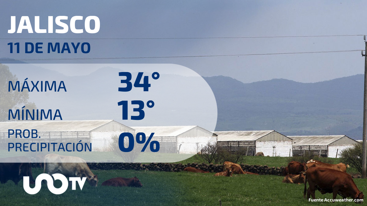 Tabla de pronósticos para Jalisco