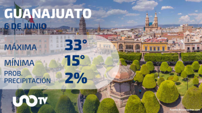 Clima en Guanajuato para el 6 de junio de 2023