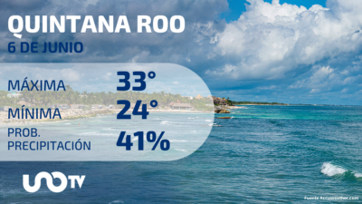 Clima en Quintana Roo para el 6 de junio de 2023